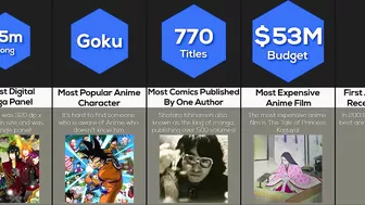 Comparison: Anime World Records