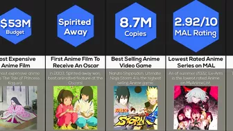 Comparison: Anime World Records