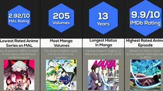 Comparison: Anime World Records