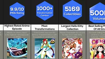 Comparison: Anime World Records