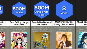 Comparison: Anime World Records