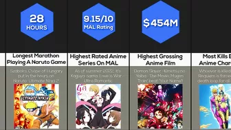 Comparison: Anime World Records