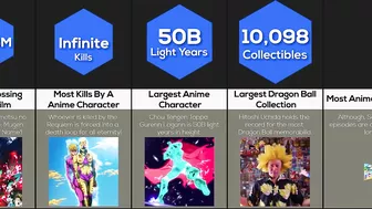 Comparison: Anime World Records