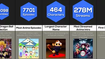 Comparison: Anime World Records