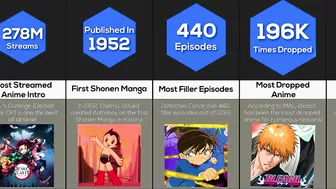 Comparison: Anime World Records