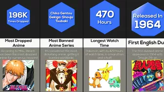 Comparison: Anime World Records