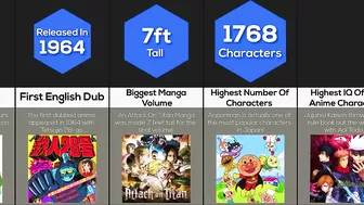 Comparison: Anime World Records