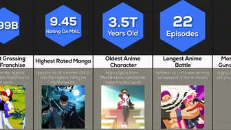 Comparison: Anime World Records