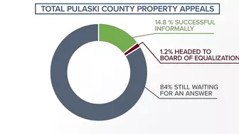 Arkansans challenge their property value