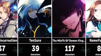 Anime With The Longest Titles Ever | Ranked