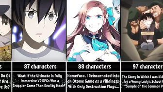 Anime With The Longest Titles Ever | Ranked