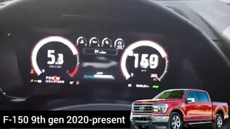 Ford F-150 all generation acceleration compilation