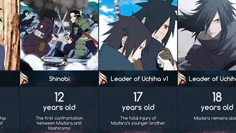 Evolution of Madara Uchiha | Anime Naruto & Boruto