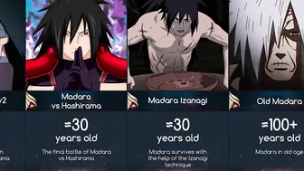 Evolution of Madara Uchiha | Anime Naruto & Boruto