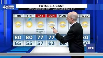 Tracking weekend rain chances in Metro Detroit: What the models say