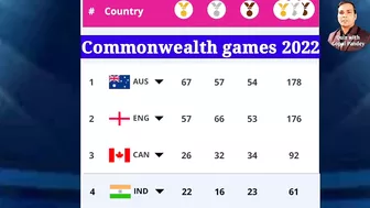 राष्ट्रमंडल खेल 2020 | commonwealth games 2022 medal tally