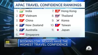 Here's why Indians have the highest confidence to travel in Asia-Pacific