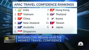 Here's why Indians have the highest confidence to travel in Asia-Pacific