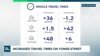 New data shows an increase in travel times along Yonge Street