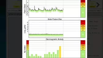 CANNIBAL C.M.E. Blast From OUR Sun / Aurora Forecast Models / Kp 6!!