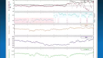 CANNIBAL C.M.E. Blast From OUR Sun / Aurora Forecast Models / Kp 6!!