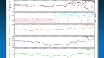 CANNIBAL C.M.E. Blast From OUR Sun / Aurora Forecast Models / Kp 6!!