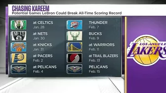 Breaking down the Lakers’ FIRST 10 games of the 2022-23 season ???? | NBA Today