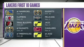 Breaking down the Lakers’ FIRST 10 games of the 2022-23 season ???? | NBA Today