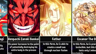 The Most Powerful Forms of Anime Characters