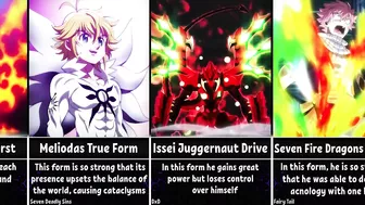 The Most Powerful Forms of Anime Characters