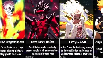 The Most Powerful Forms of Anime Characters