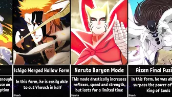 The Most Powerful Forms of Anime Characters