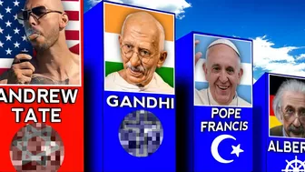 Famous Peoples Religion | Celebrity Religion ???? ???? Most Famous peoples Religion