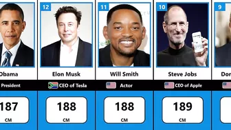 Celebrity Height Comparison