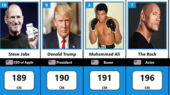 Celebrity Height Comparison