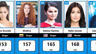 Celebrity Height Comparison