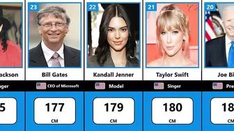 Celebrity Height Comparison