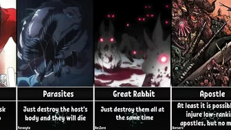 How to Beat Anime Monsters