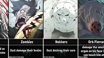 How to Beat Anime Monsters