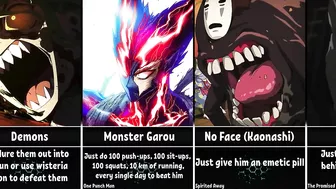 How to Beat Anime Monsters