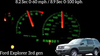 Ford Explorer all generation acceleration compilation | Ford explorer acceleration battle