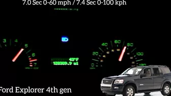 Ford Explorer all generation acceleration compilation | Ford explorer acceleration battle