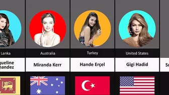 Famous Female Models From Different Countries