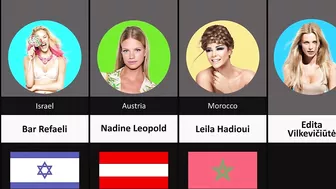 Famous Female Models From Different Countries