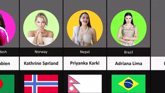 Famous Female Models From Different Countries