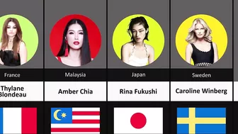 Famous Female Models From Different Countries