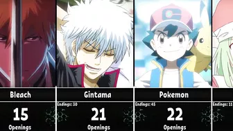 Anime With The Most Openings