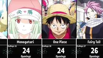 Anime With The Most Openings