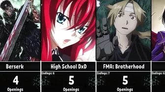 Anime With The Most Openings