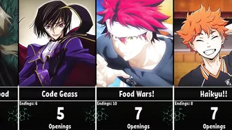 Anime With The Most Openings